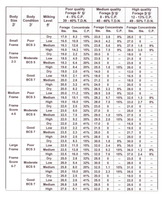 Range cow feeding guide