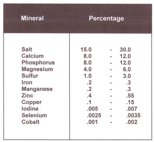 Recommended mineral mix for Texas range cattle